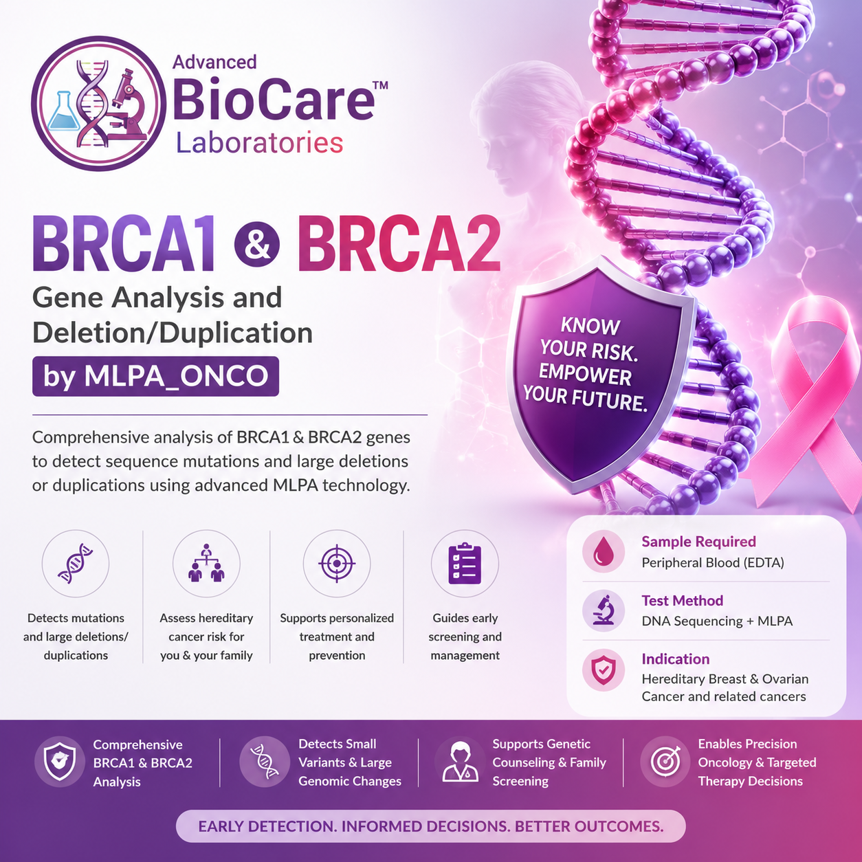 BRCA1 & BRCA2 gene analysis and deletion duplication by MLPA_ONCO
