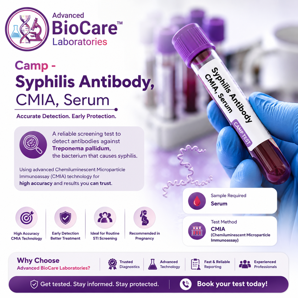 Syphilis Antibody, CMIA, Serum