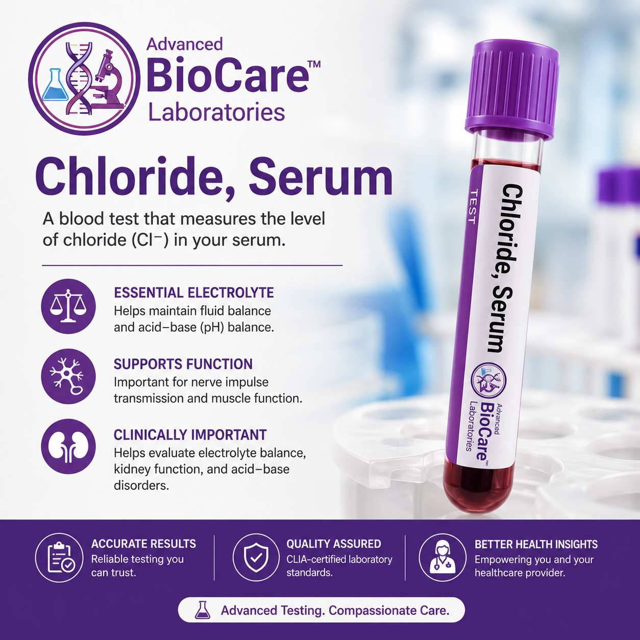 Chloride, Serum