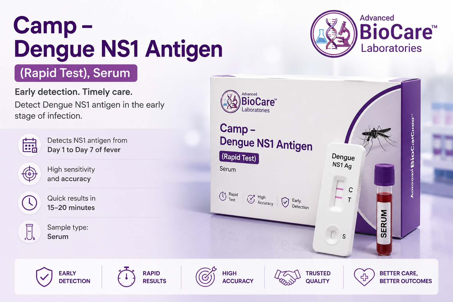 Dengue NS1 Antigen (Rapid Test), Serum