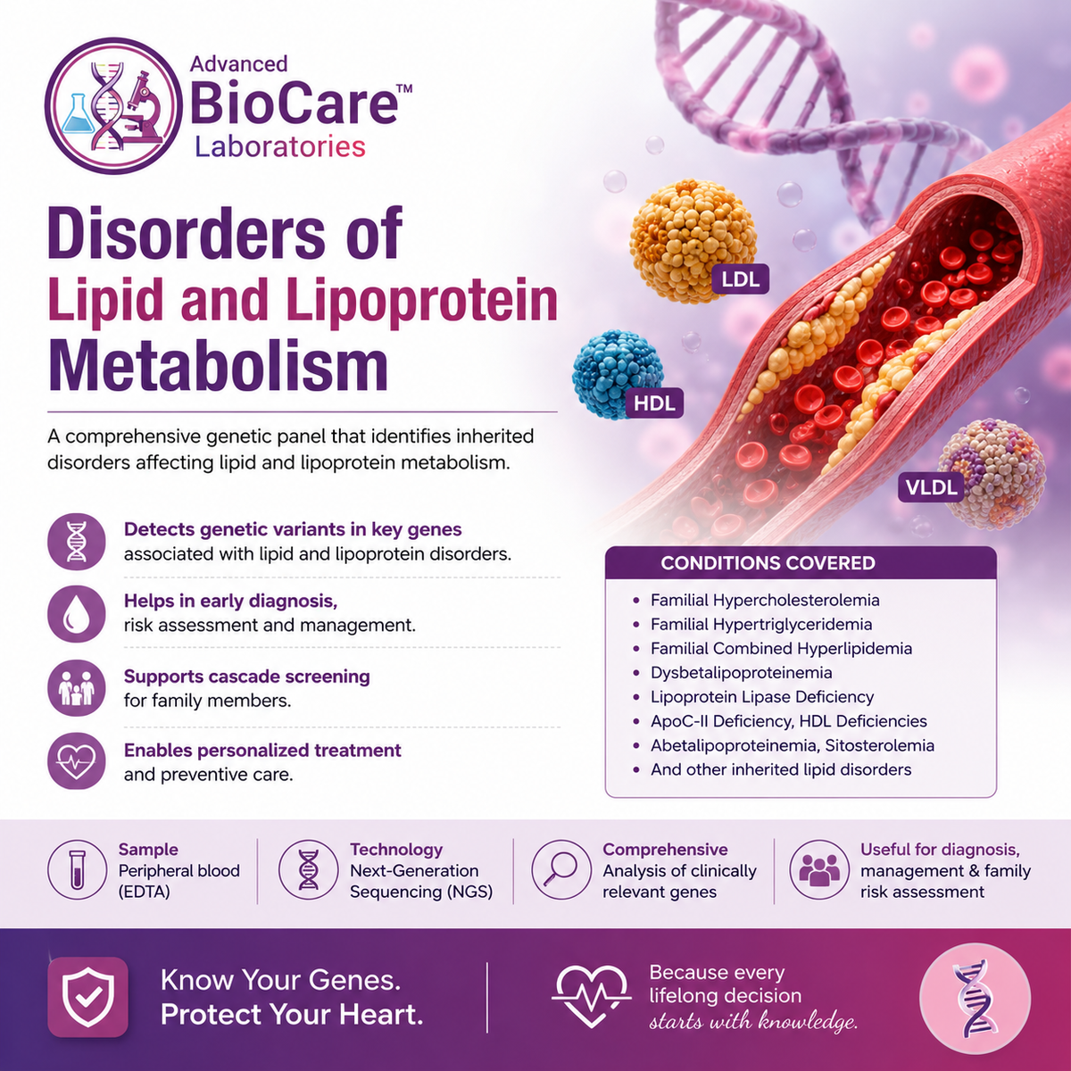 Disorders of lipid and lipoprotein metabolism