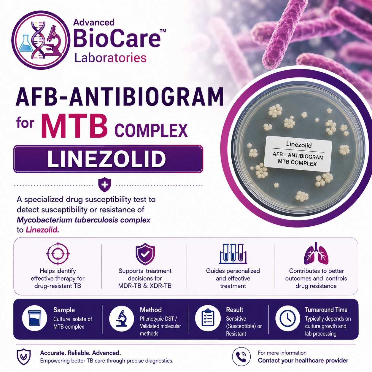 AFB-Antibiogram for MTb complex Linezolid