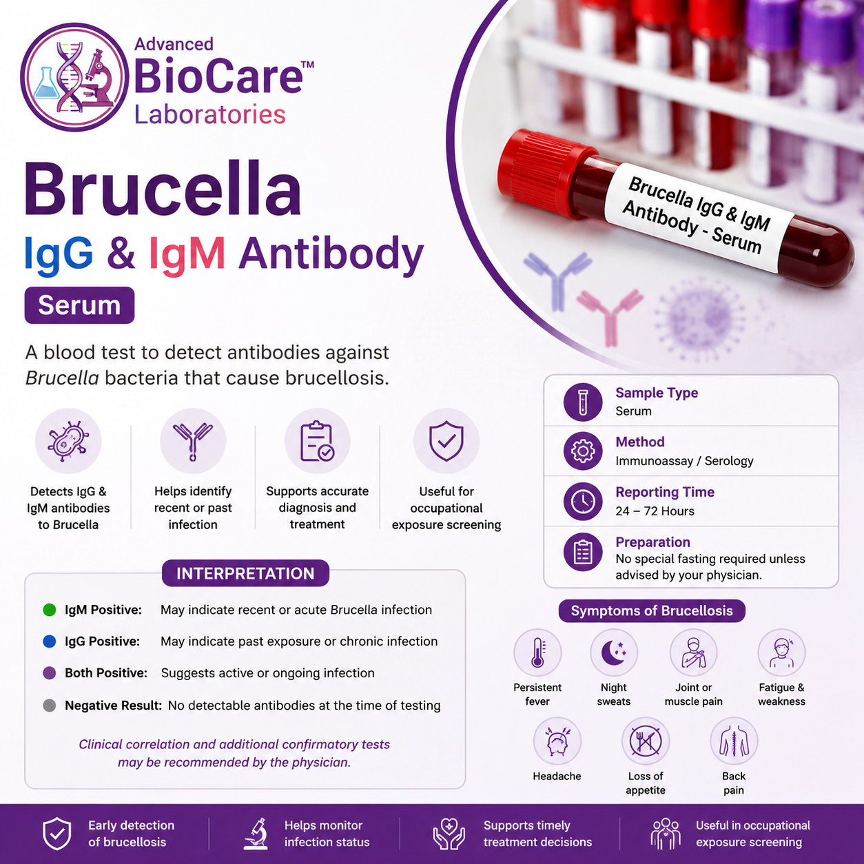 Brucella IgG & IgM Antibody, serum