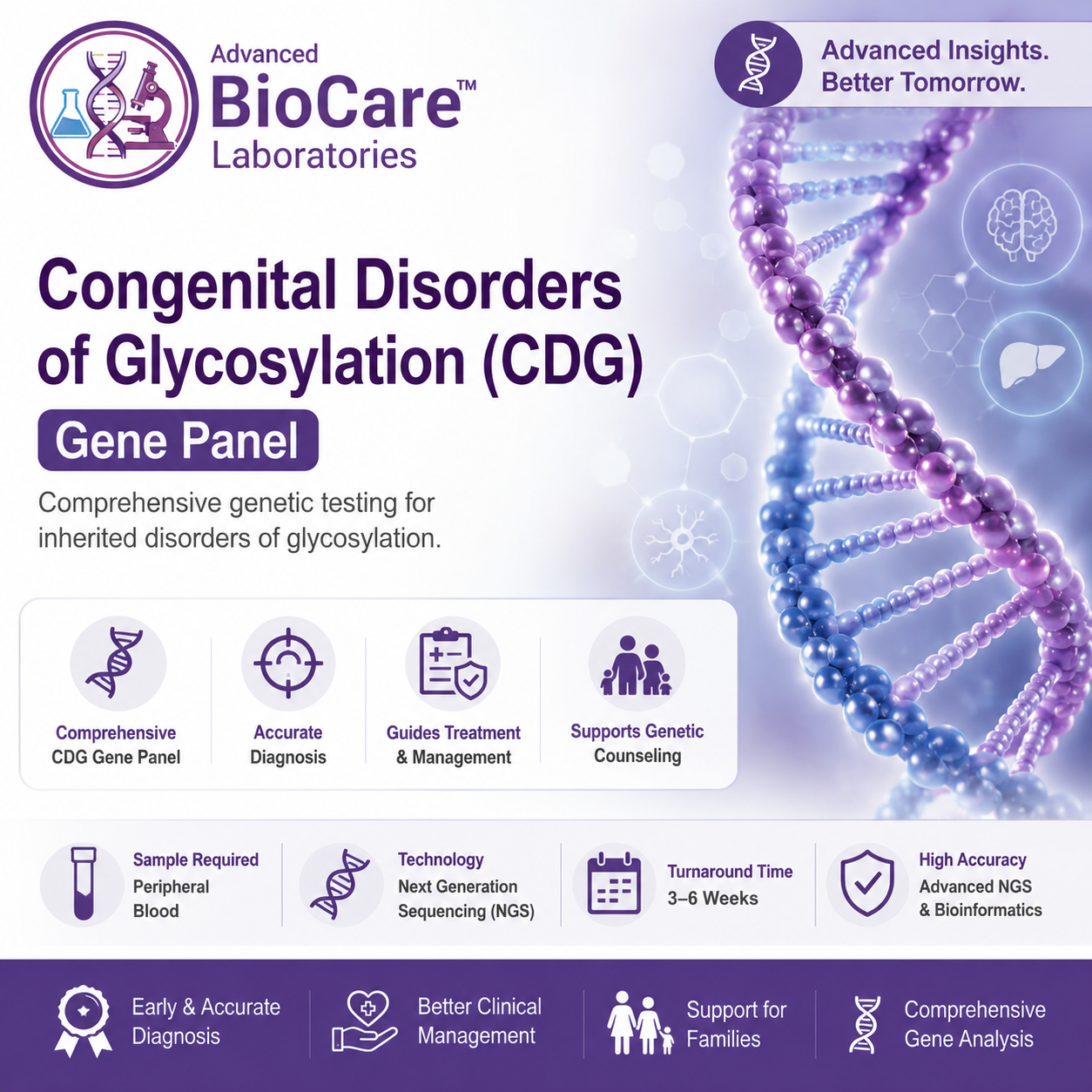 Congenital disorders of glycosylation gene panel
