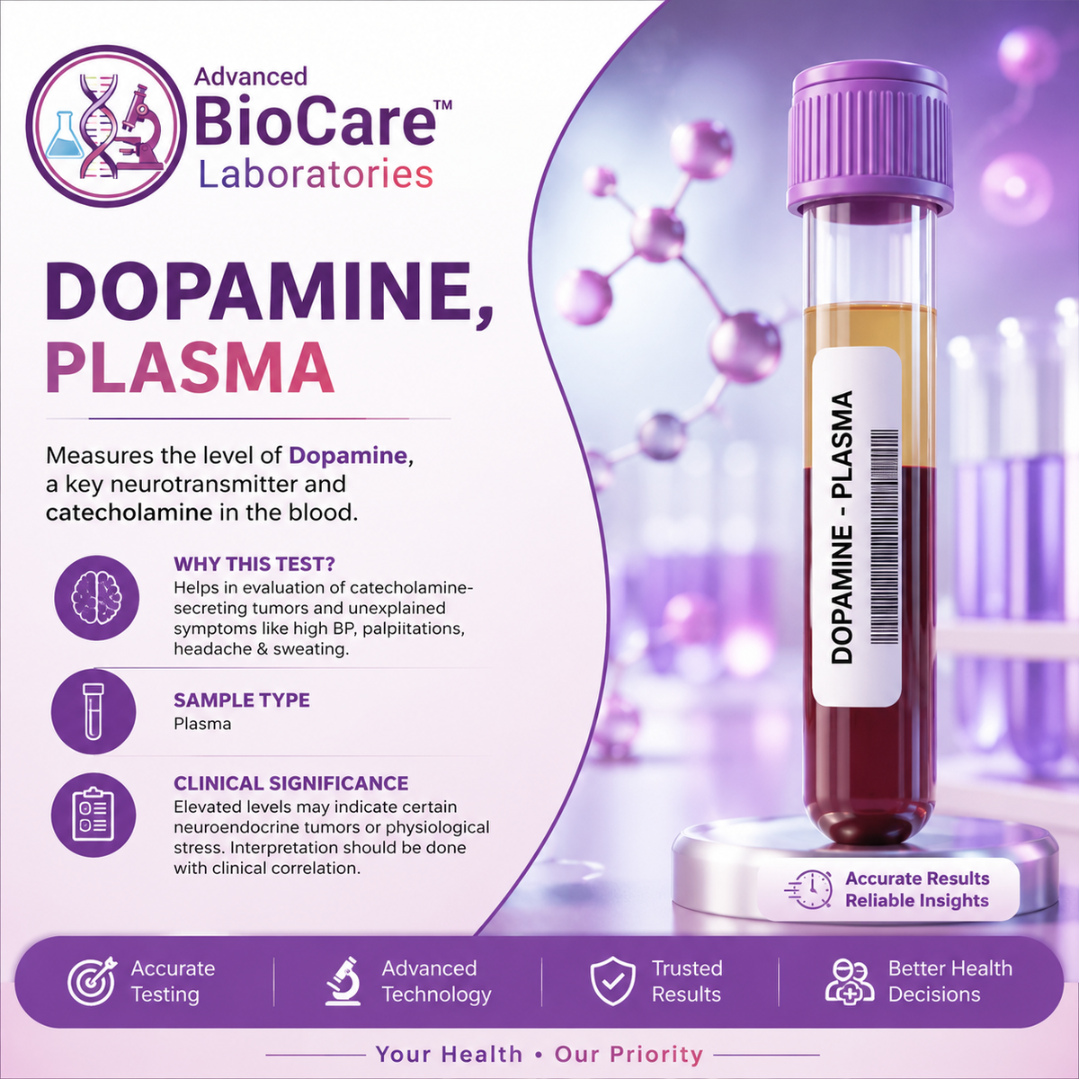Dopamine, Plasma