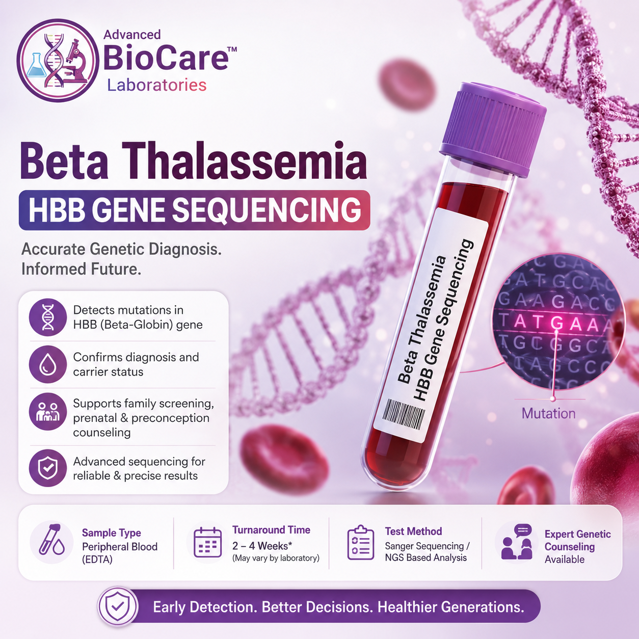 Beta Thalassemia HBB gene sequencing