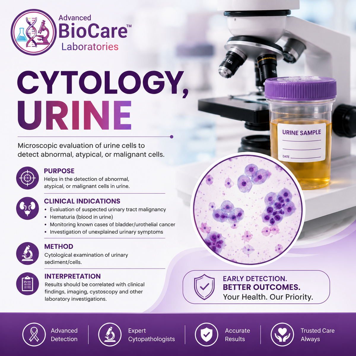 Cytology, Urine