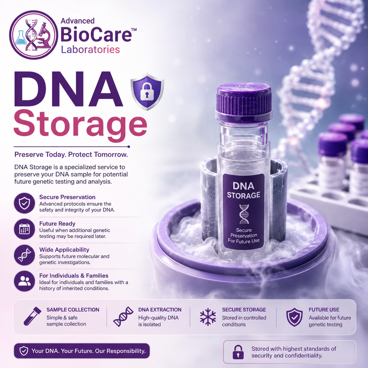 DNA Storage