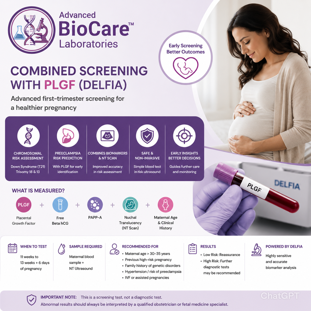 Combined Screening with PLGF (Delfia)