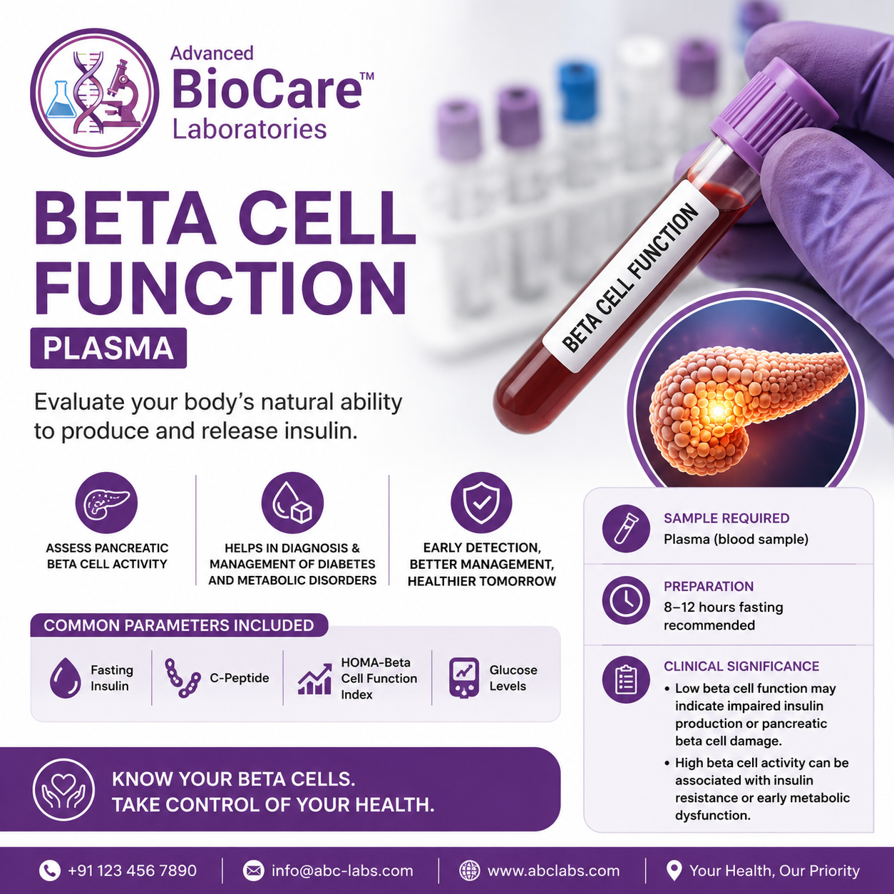 Beta Cell Function, Plasma