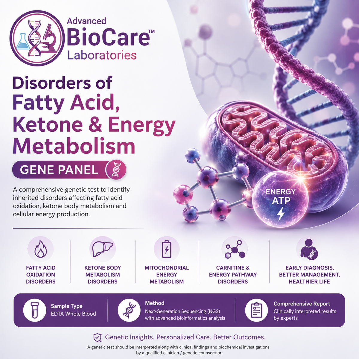 Disorders of fatty acid, ketone and energy metabolism