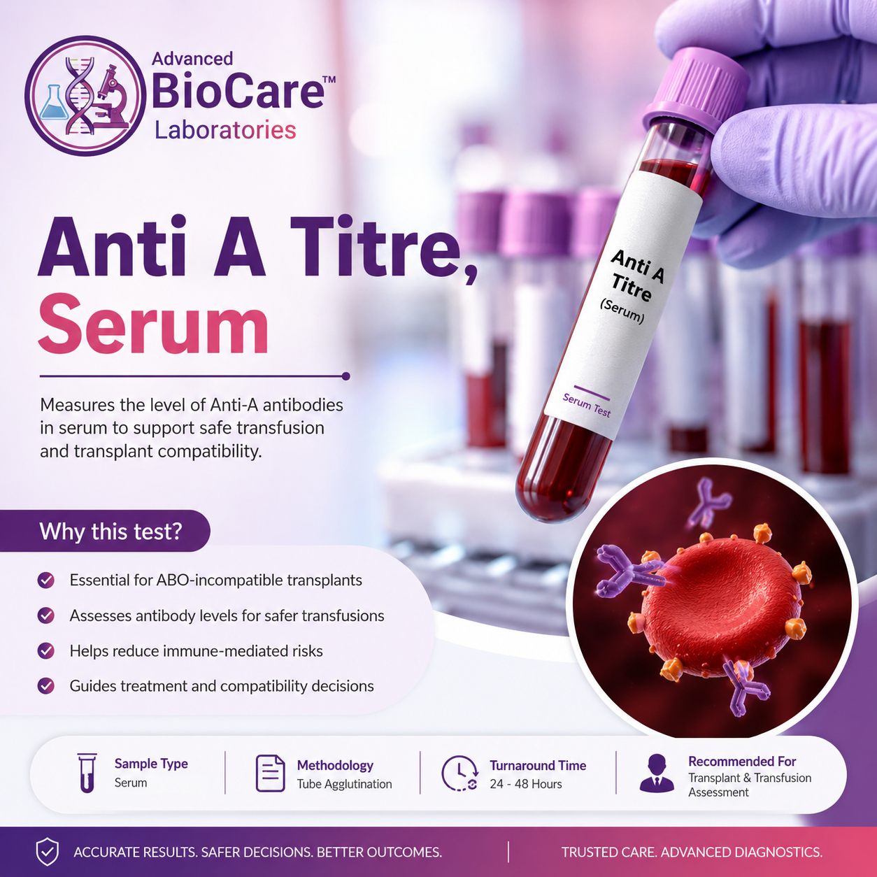 Anti A Titre Serum