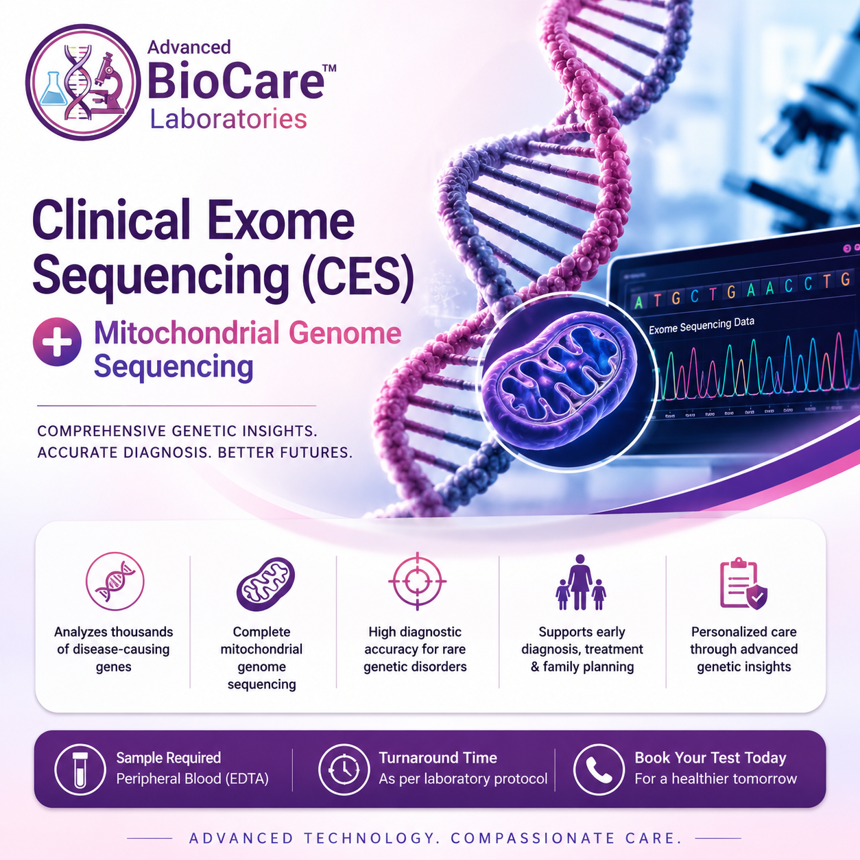 Clinical Exome Sequencing(CES) + Mitochondrial Genome Sequencing