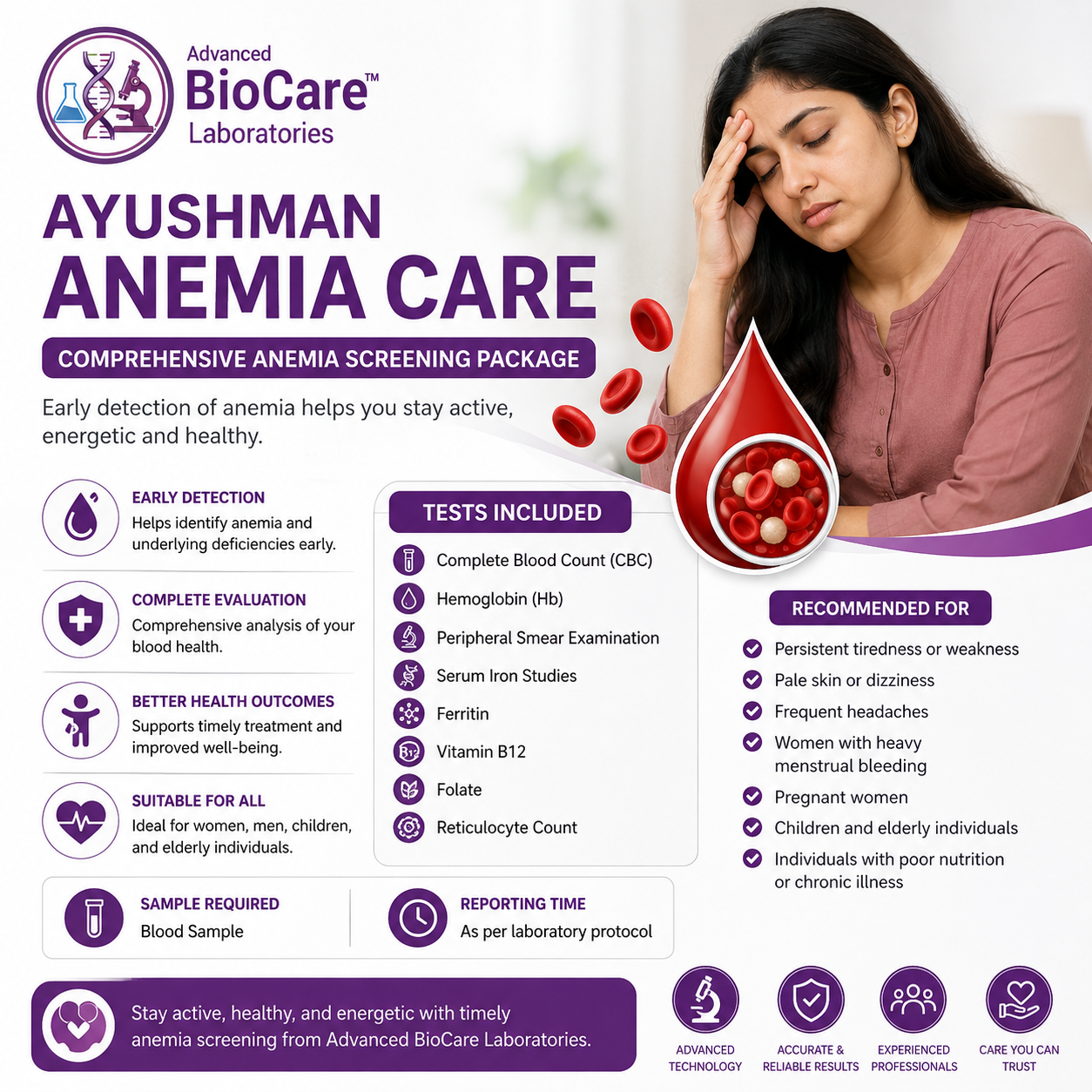 Ayushman Anemia Care