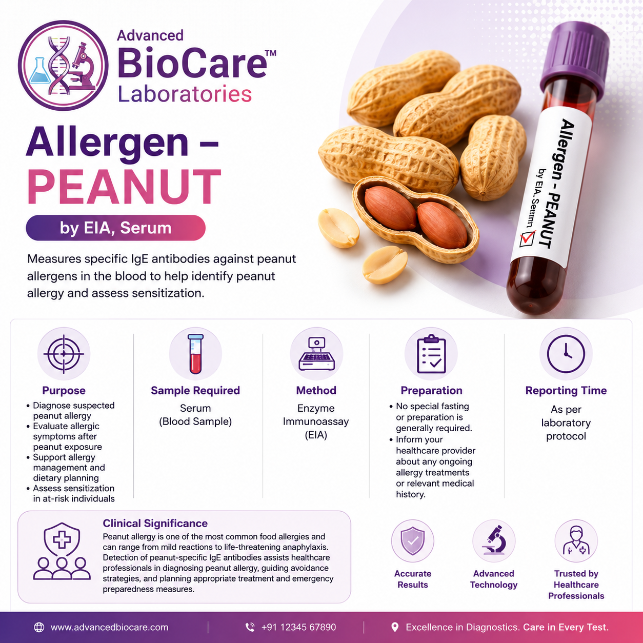 Allergen - PEANUT by EIA, Serum