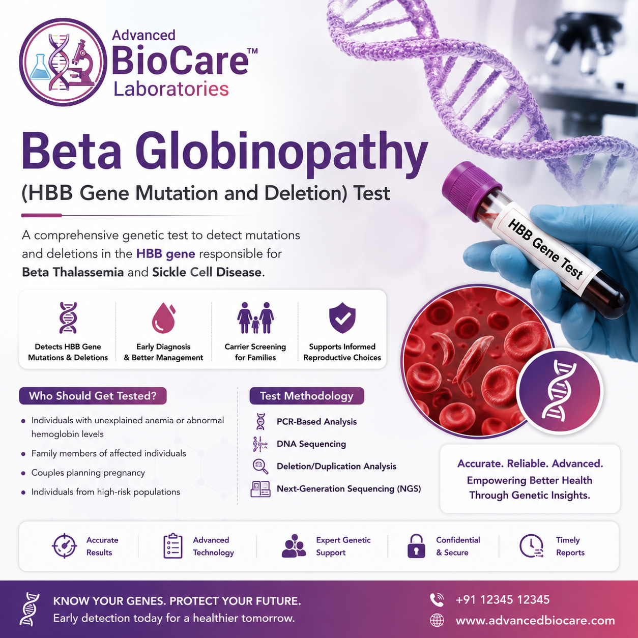 Beta Globinopathy (HBB Gene mutation and deletion)