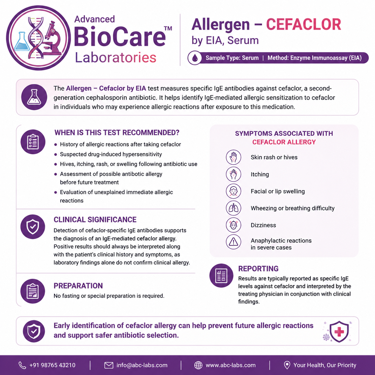 Allergen - CEFACLOR by EIA, Serum