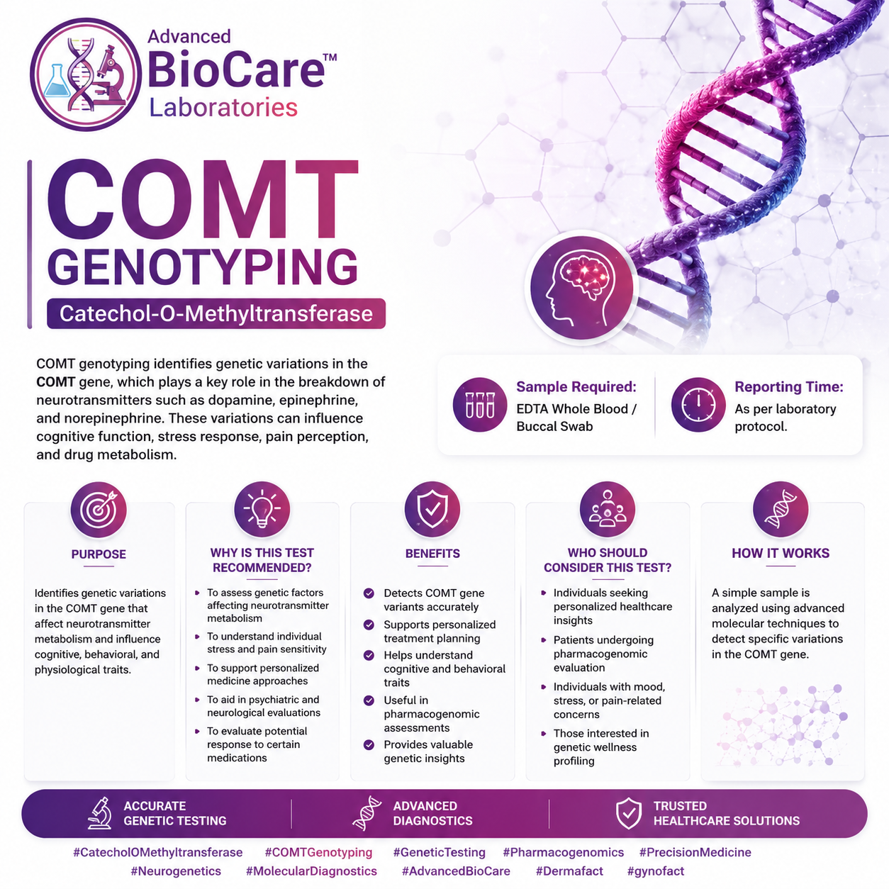 Catechol-O-Methyltransferase (COMT) Genotyping