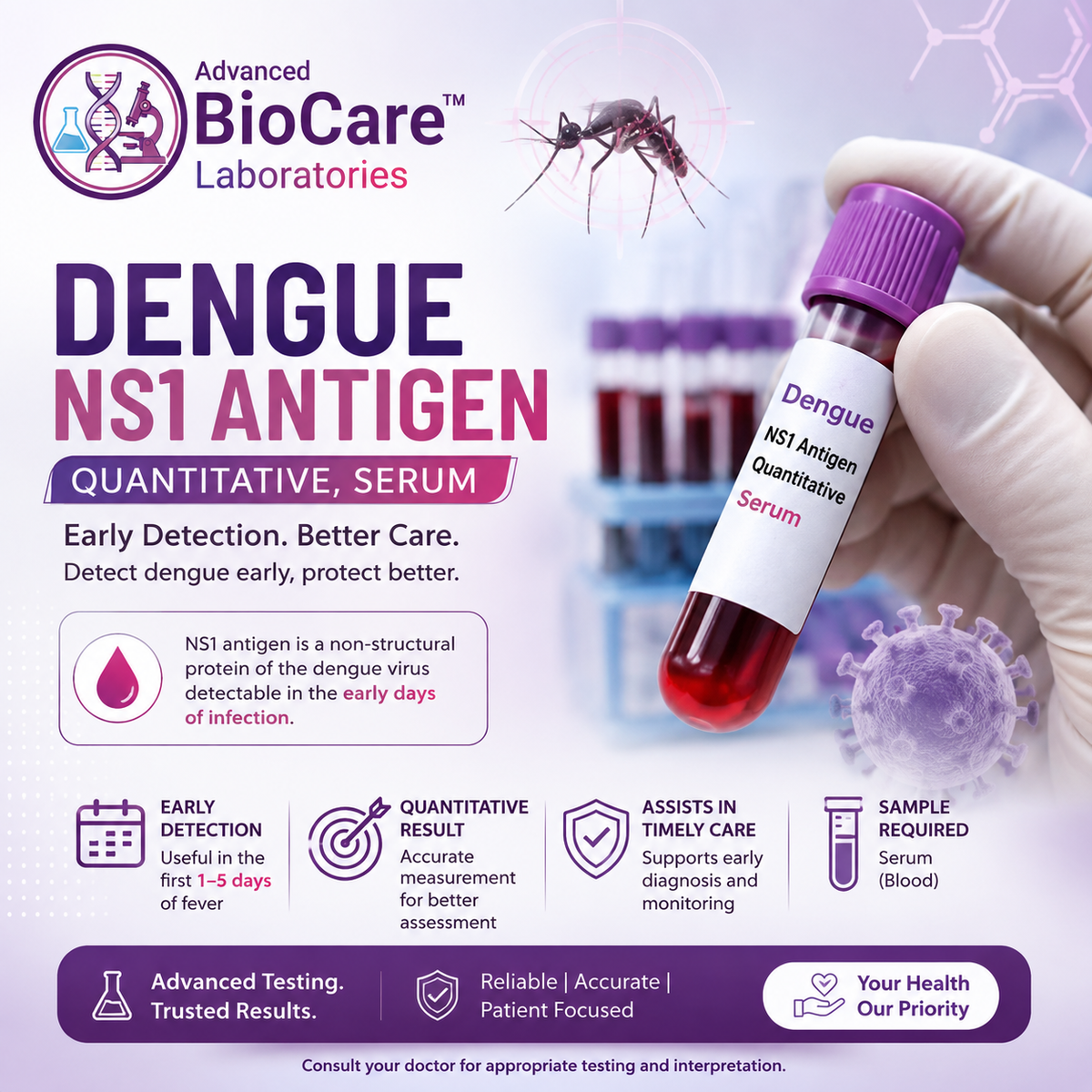 Dengue NS1 Antigen Quantitative, Serum
