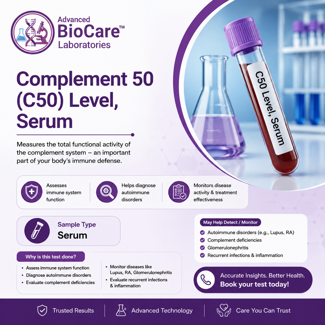 Complement 50 (C50) Level, Serum
