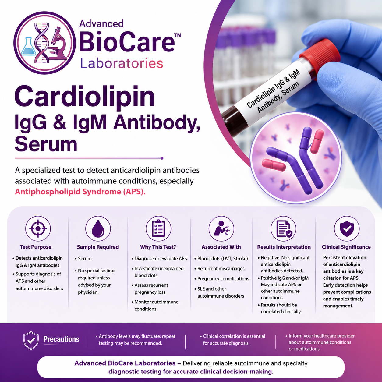 Cardiolipin IgG&IgM Antibody, Serum