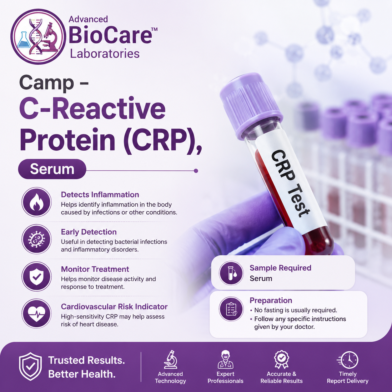 C - Reactive Protein (CRP)