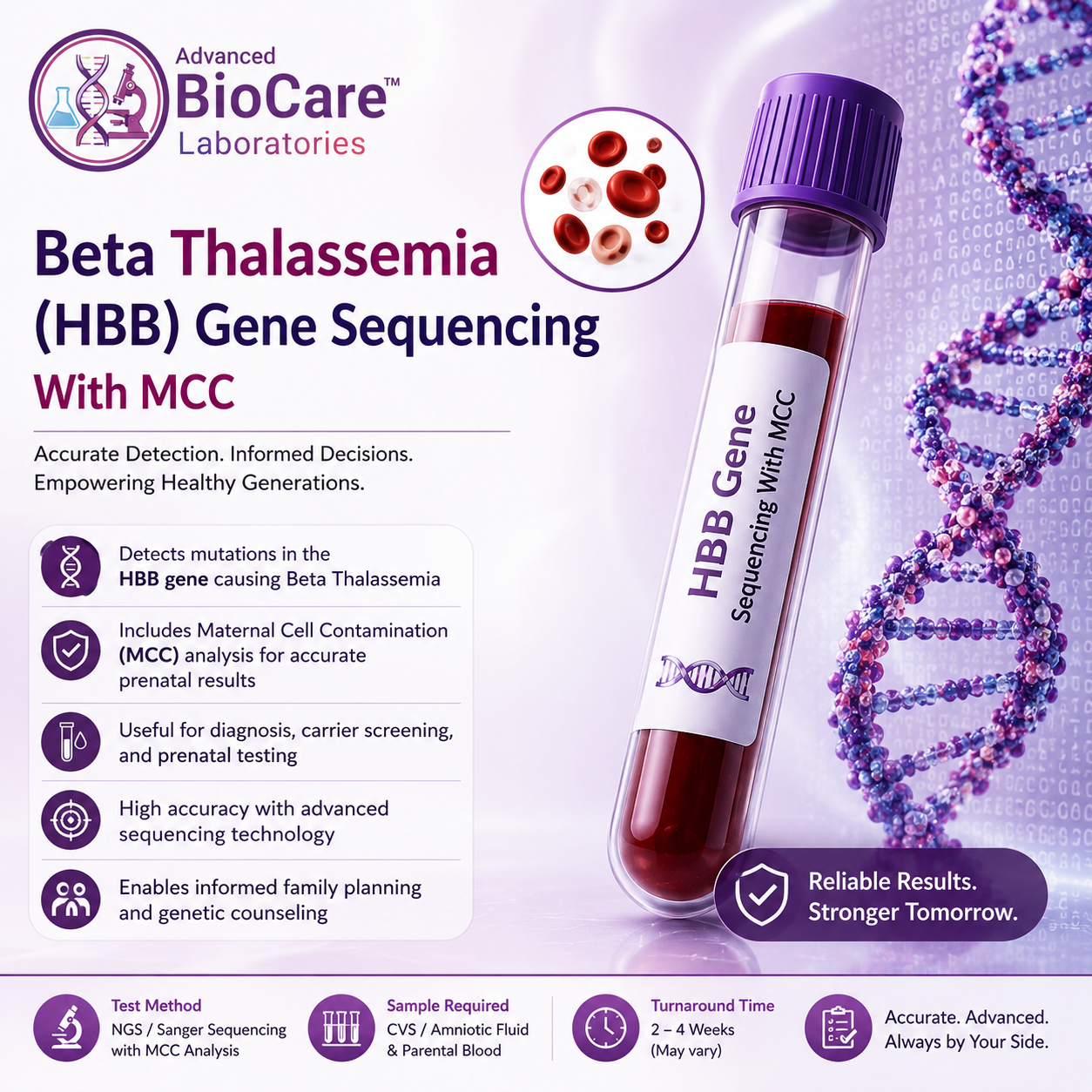 Beta Thalassemia HBB gene sequencing With MCC