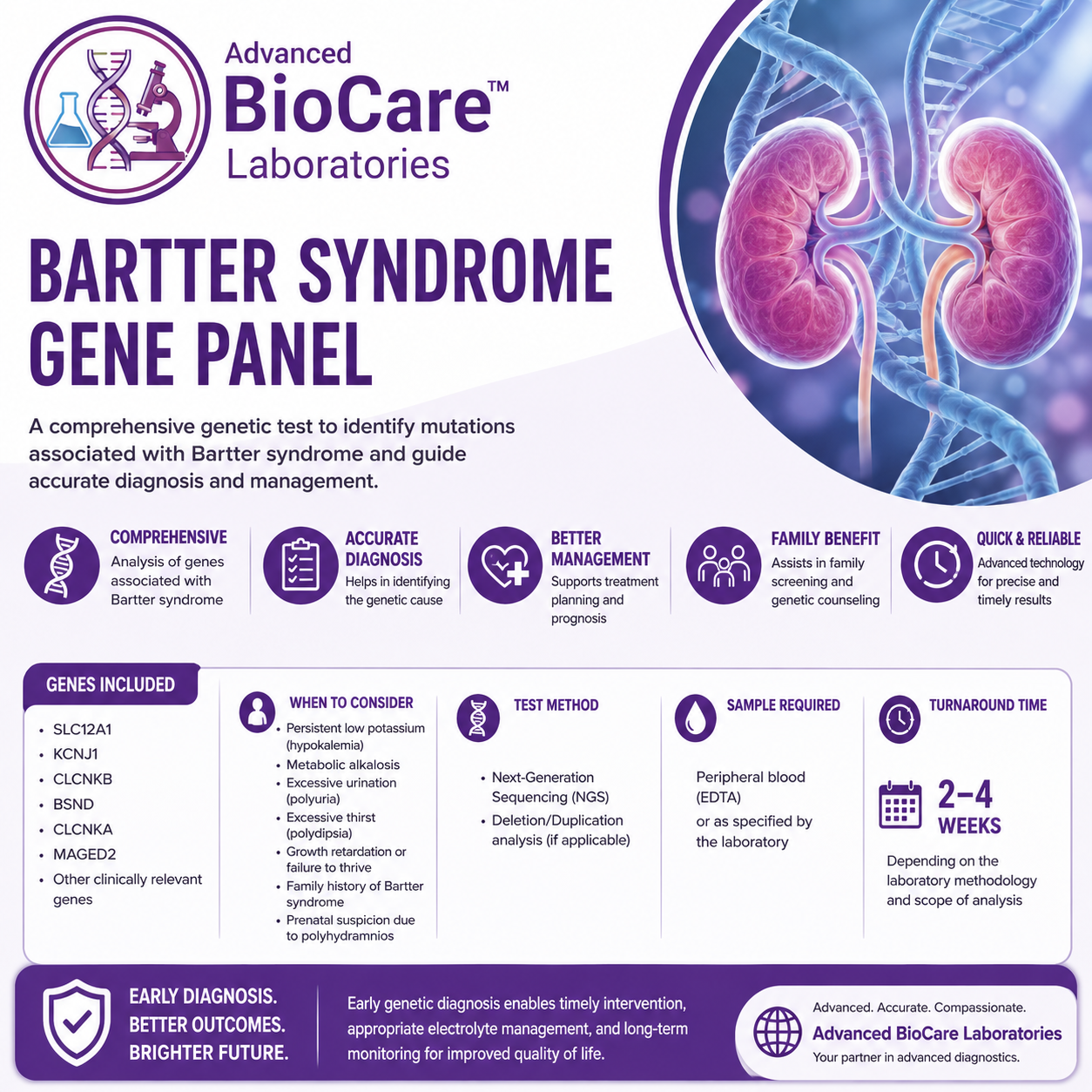 Bartter syndrome gene panel