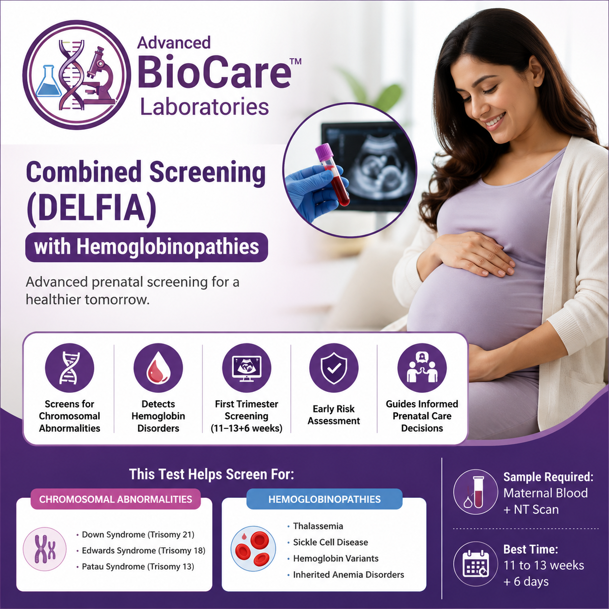 Combined Screening (Delfia) with Hemoglobinopathies