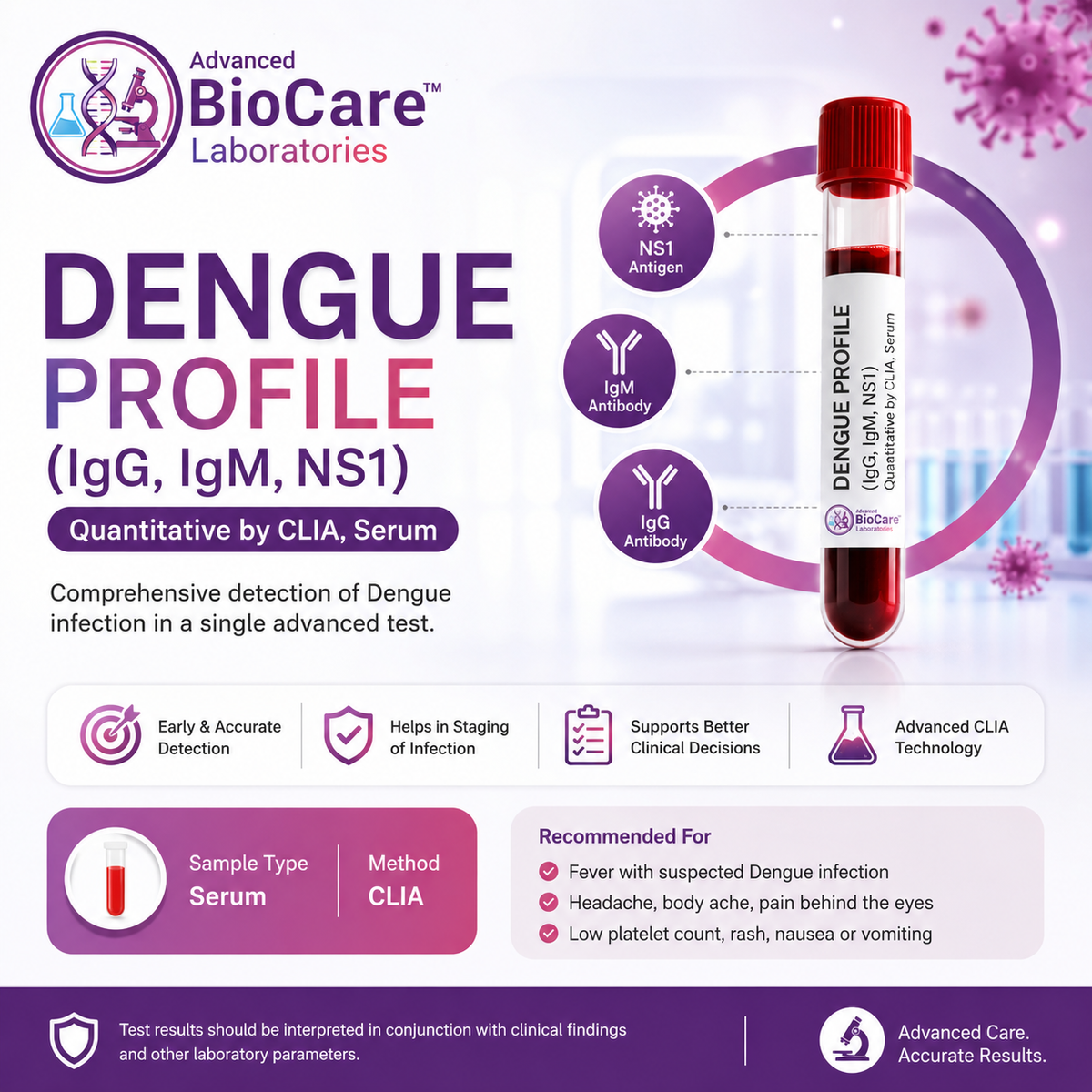 DENGUE PROFILE (IgG, IgM, NS1), Quantitative by CLIA, Serum