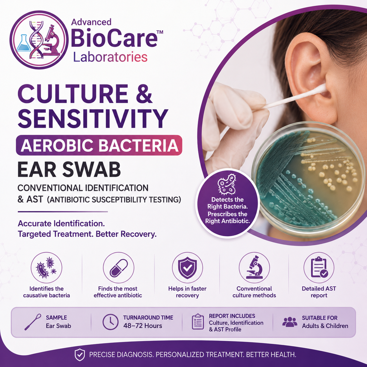 Culture & Sensitivity, Aerobic bacteria, EAR swab, Conventional Identification & AST