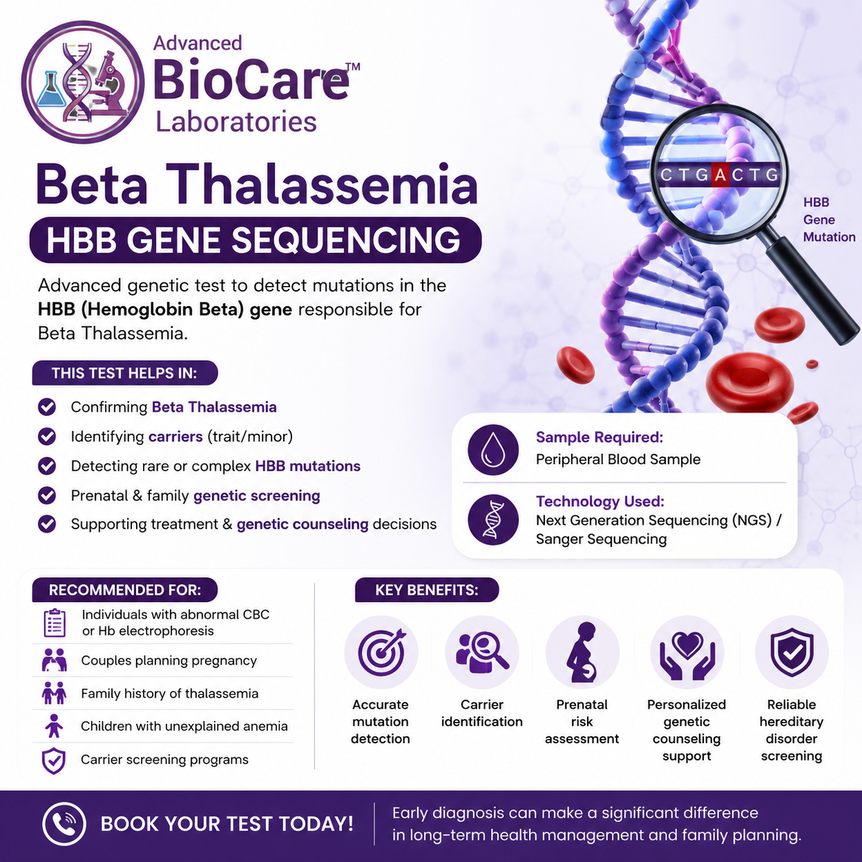 Beta Thalassemia HBB gene sequencing_ONCO