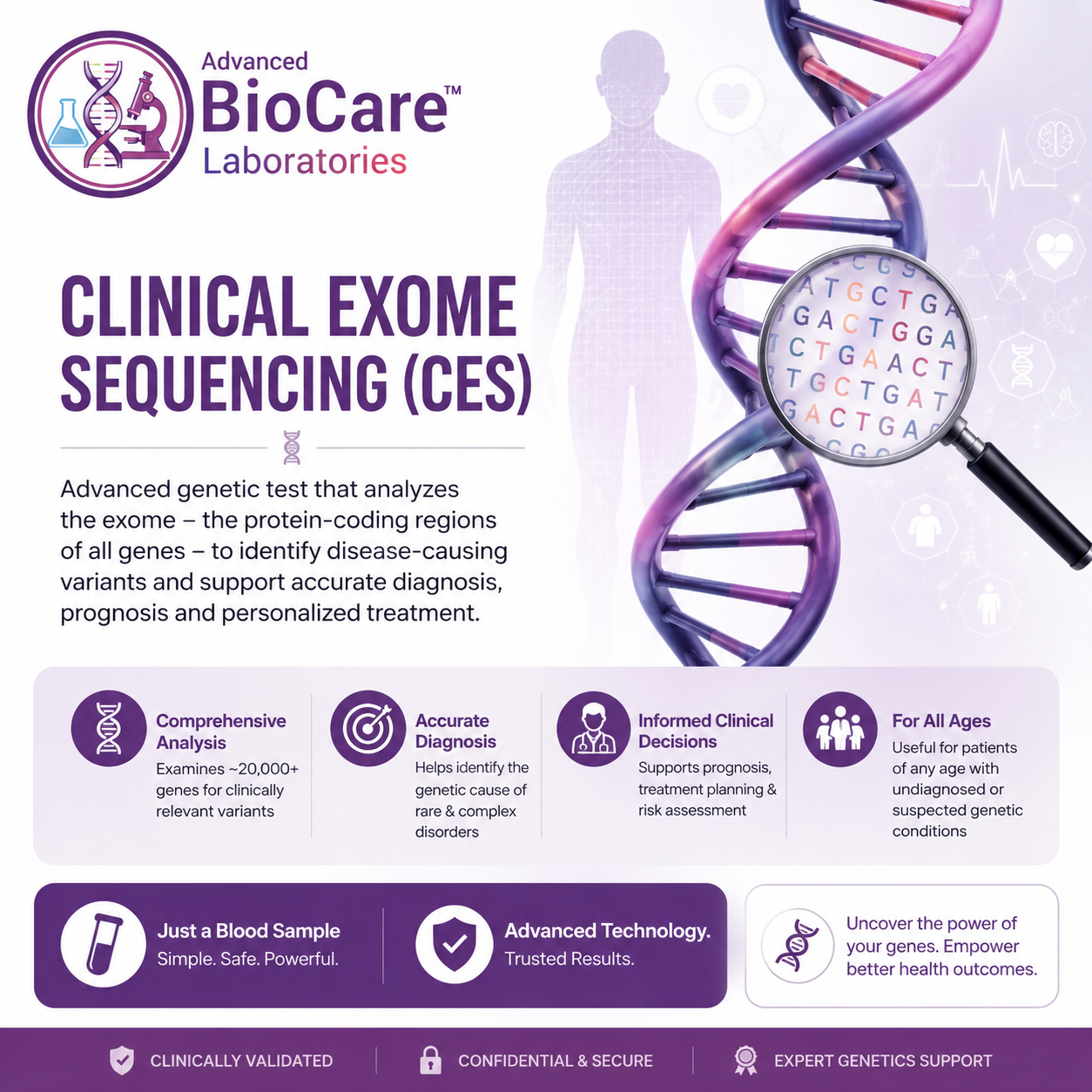 Clinical Exome Sequencing(CES)