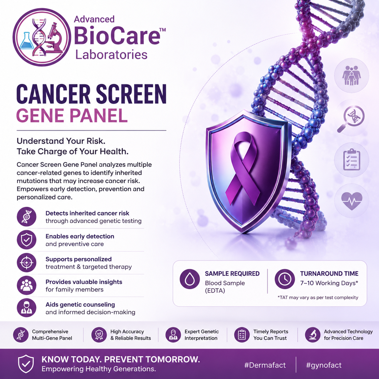 Cancer Screen gene panel
