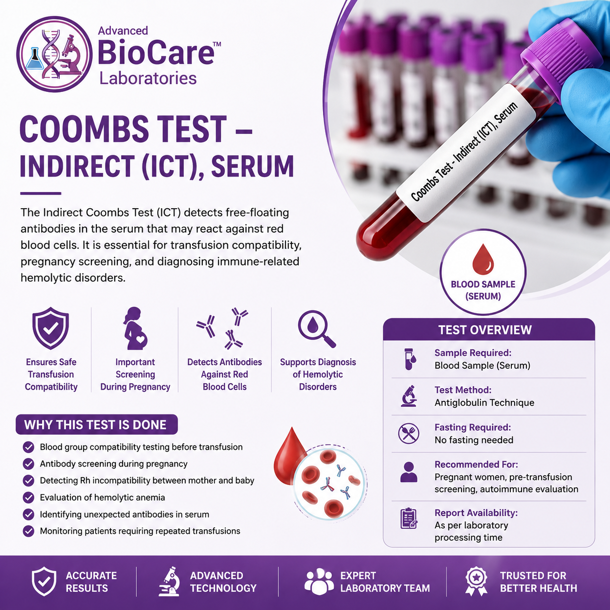 Coombs Test - Indirect (ICT) Serum