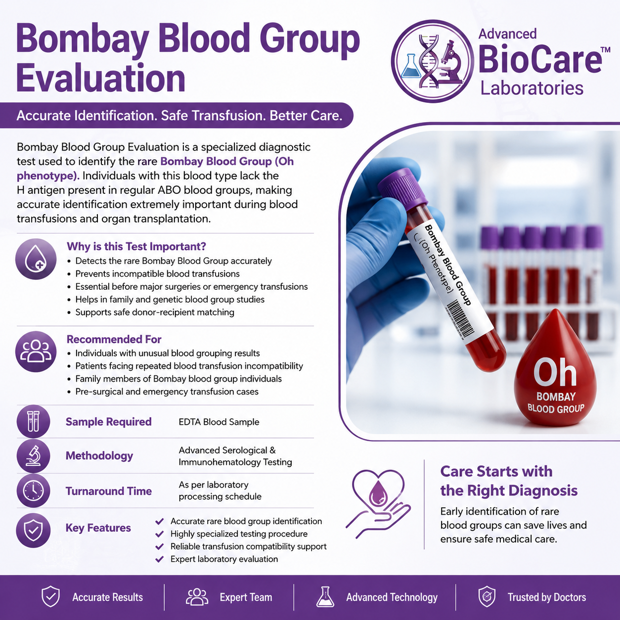 Bombay Blood Group Evaluation