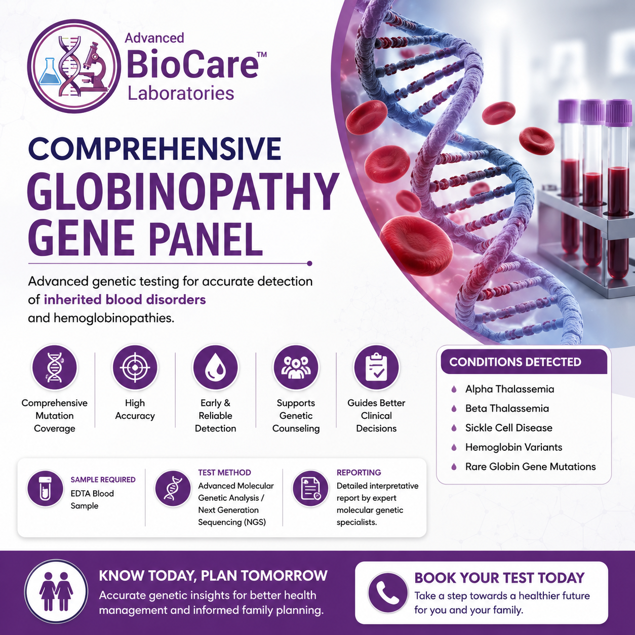 Comprehensive globinopathy gene panel_ONCO