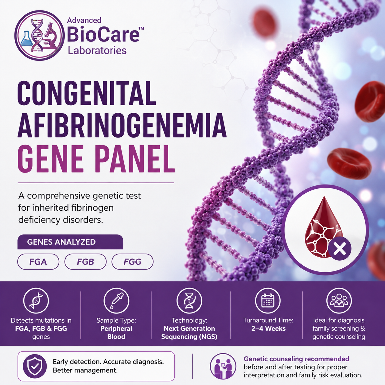 Congenital afibrinogenemia gene panel