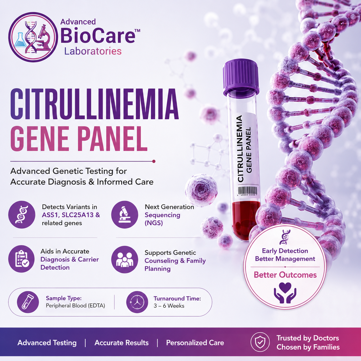 Citrullinemia gene panel