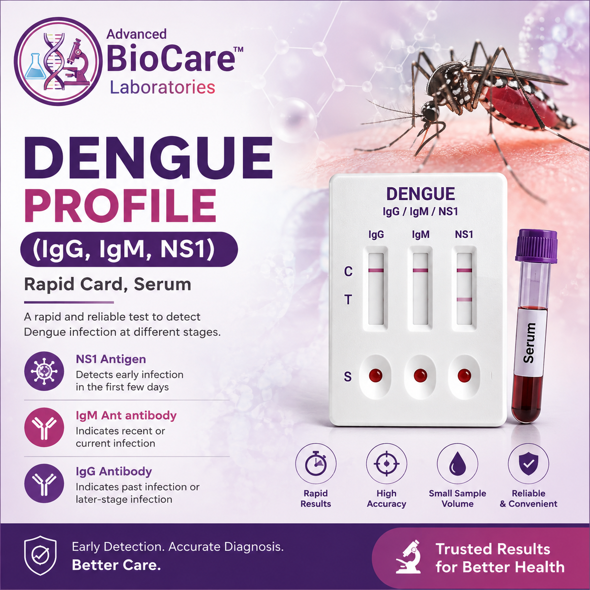 DENGUE PROFILE (IgG, IgM, NS1), Rapid Card, Serum