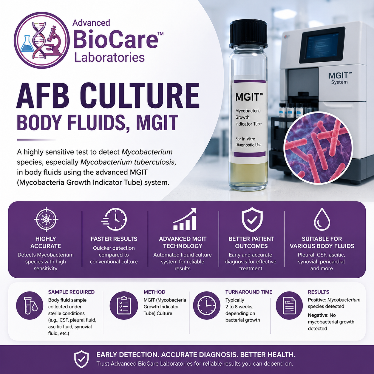AFB Culture, body Fluids, MGIT