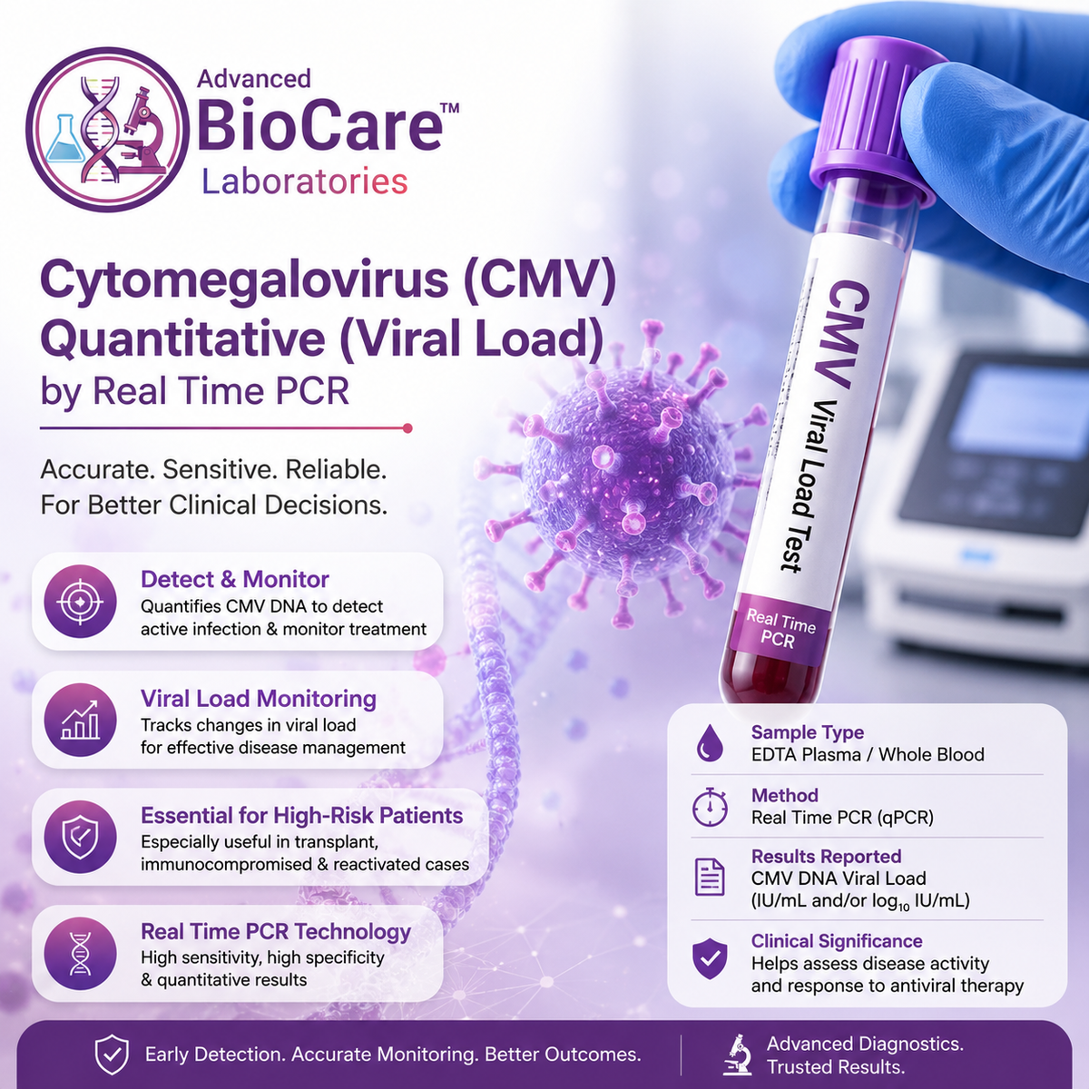 Cytomegalovirus (CMV) Quantitative (Viral Load) by Real Time PCR