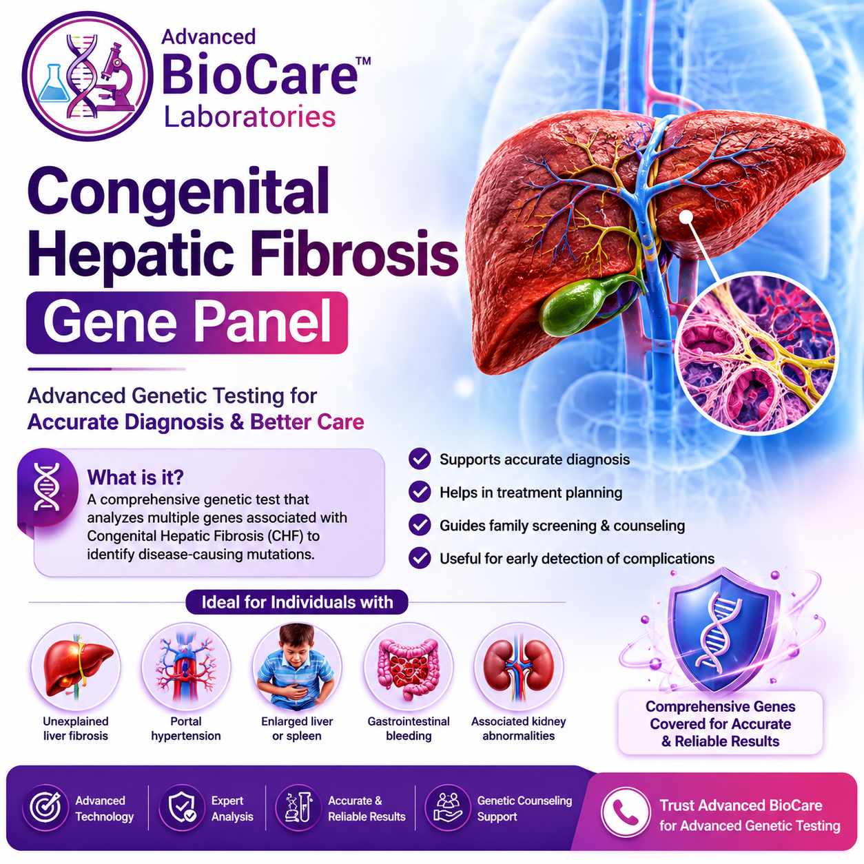 Congenital hepatic fibrosis gene panel
