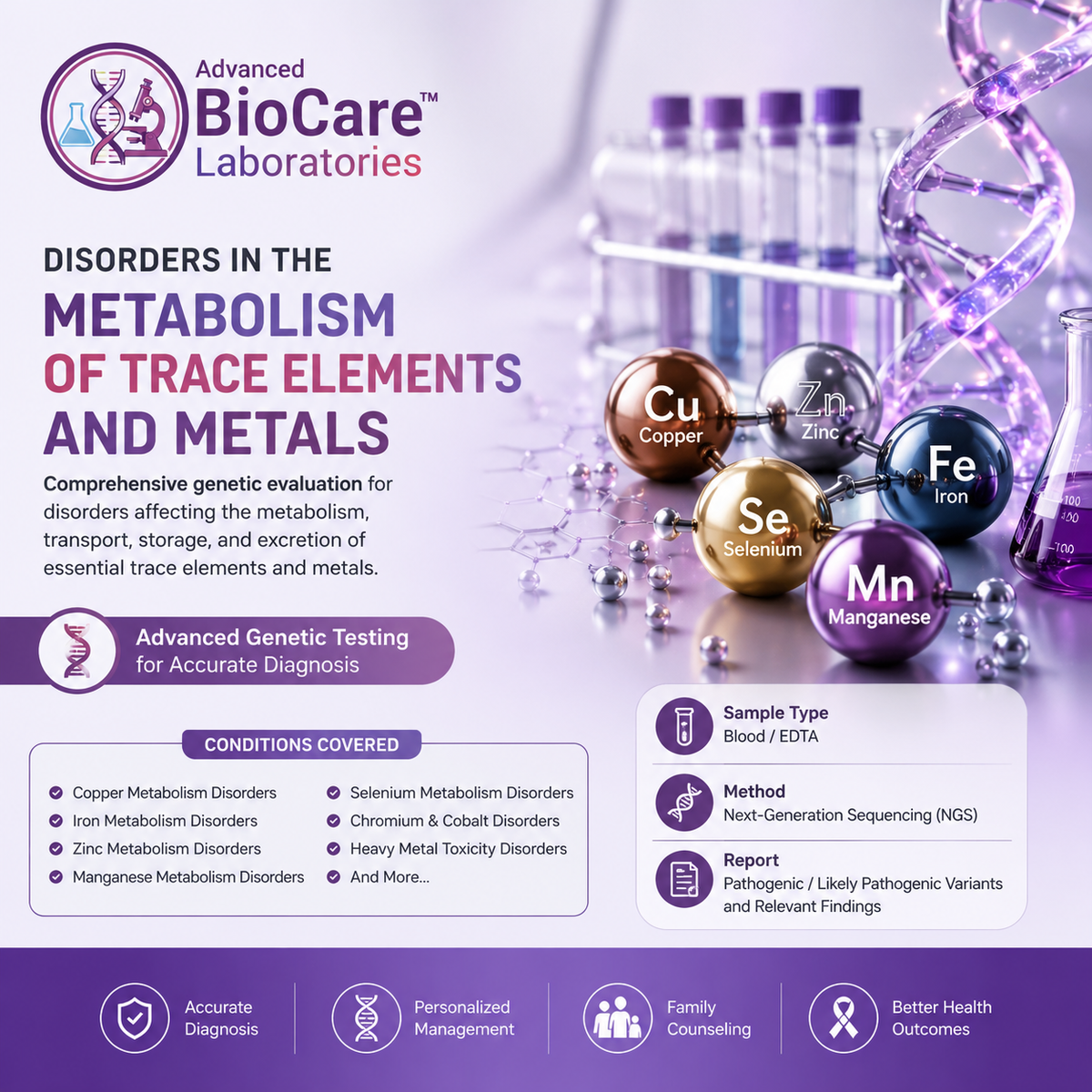 Disorders in the metabolism of trace elements and metals