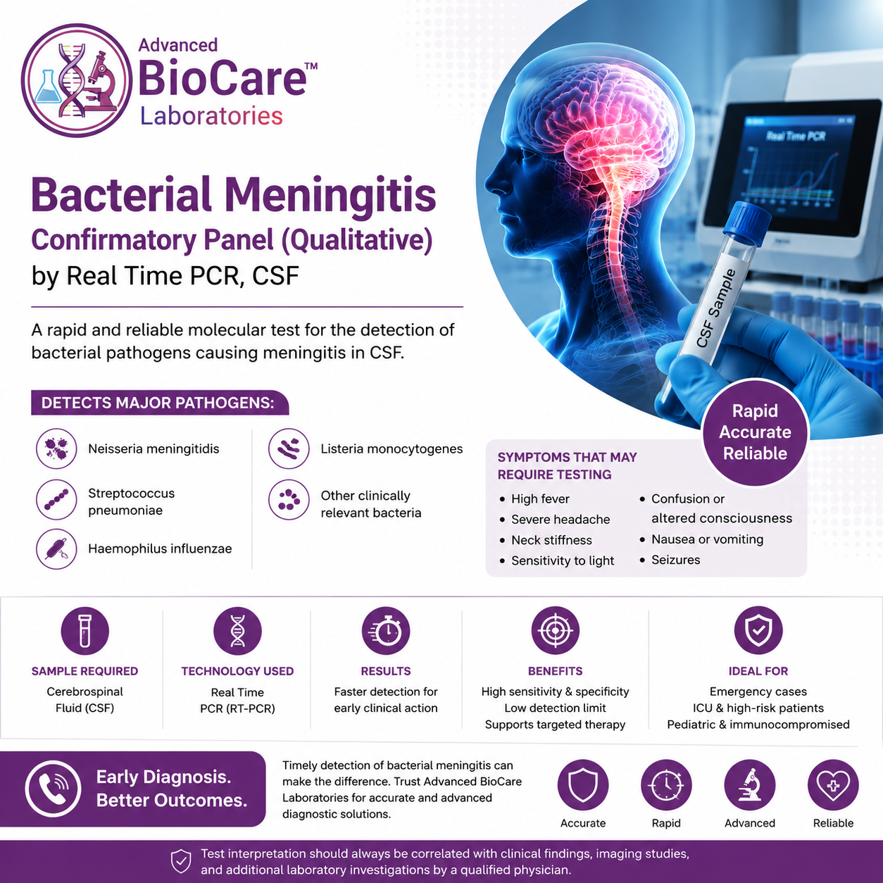 Bacterial Meningitis Confirmatory Panel (Qualitative) by Real Time PCR, CSF