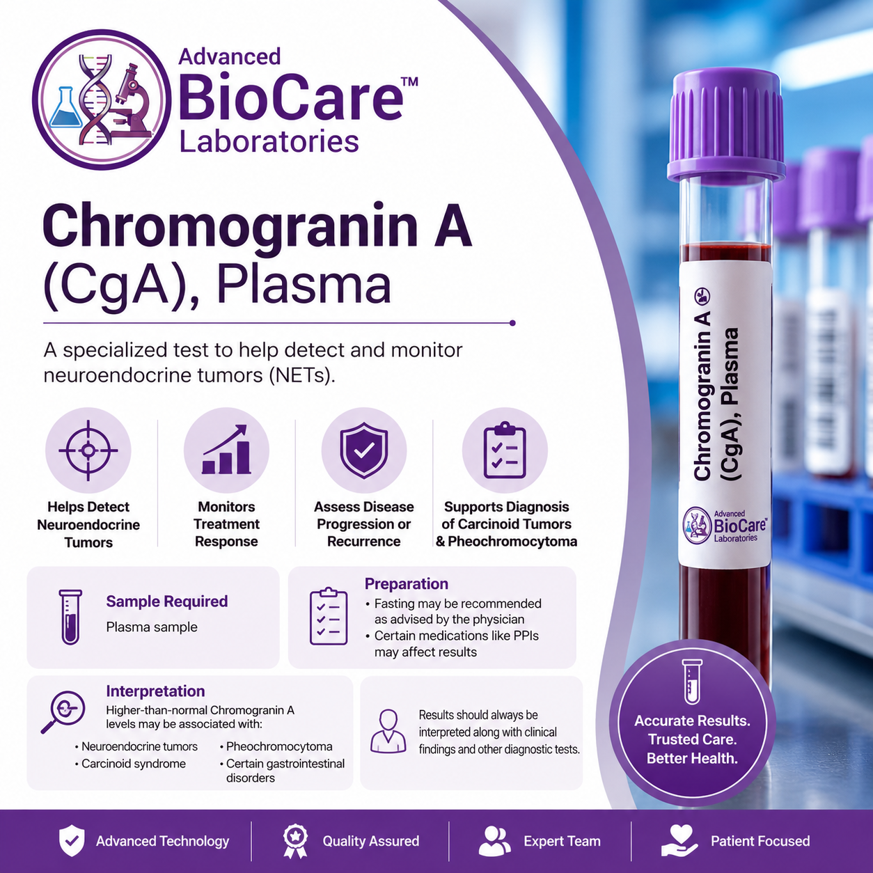 Chromogranin A, Plasma