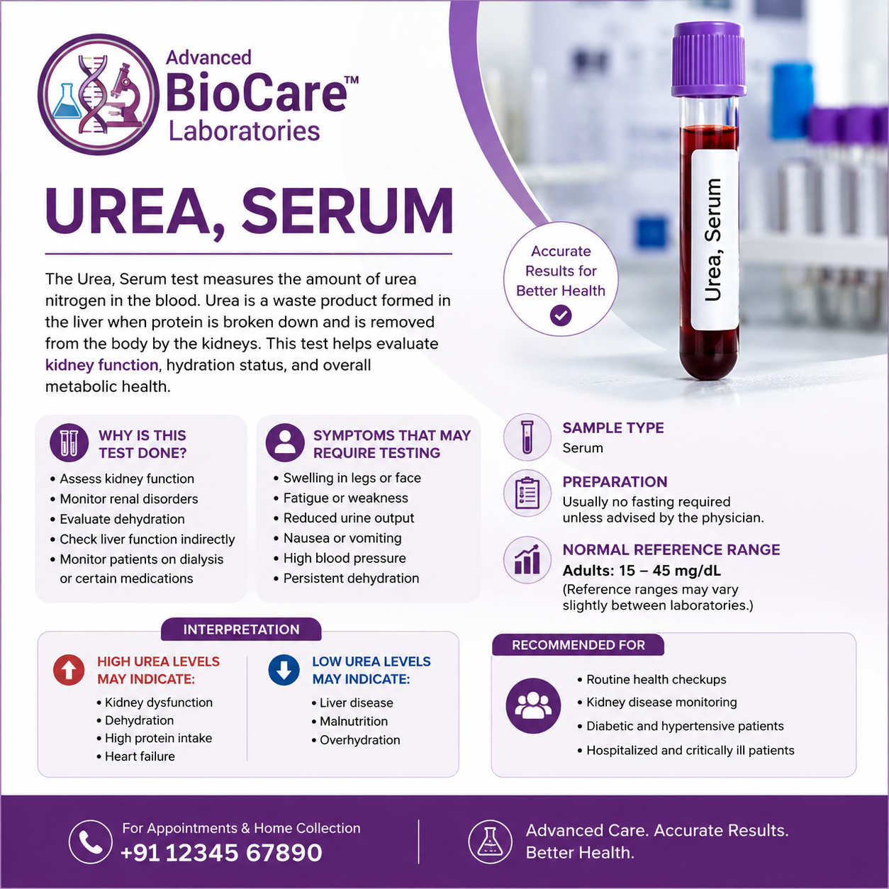 Urea, Serum