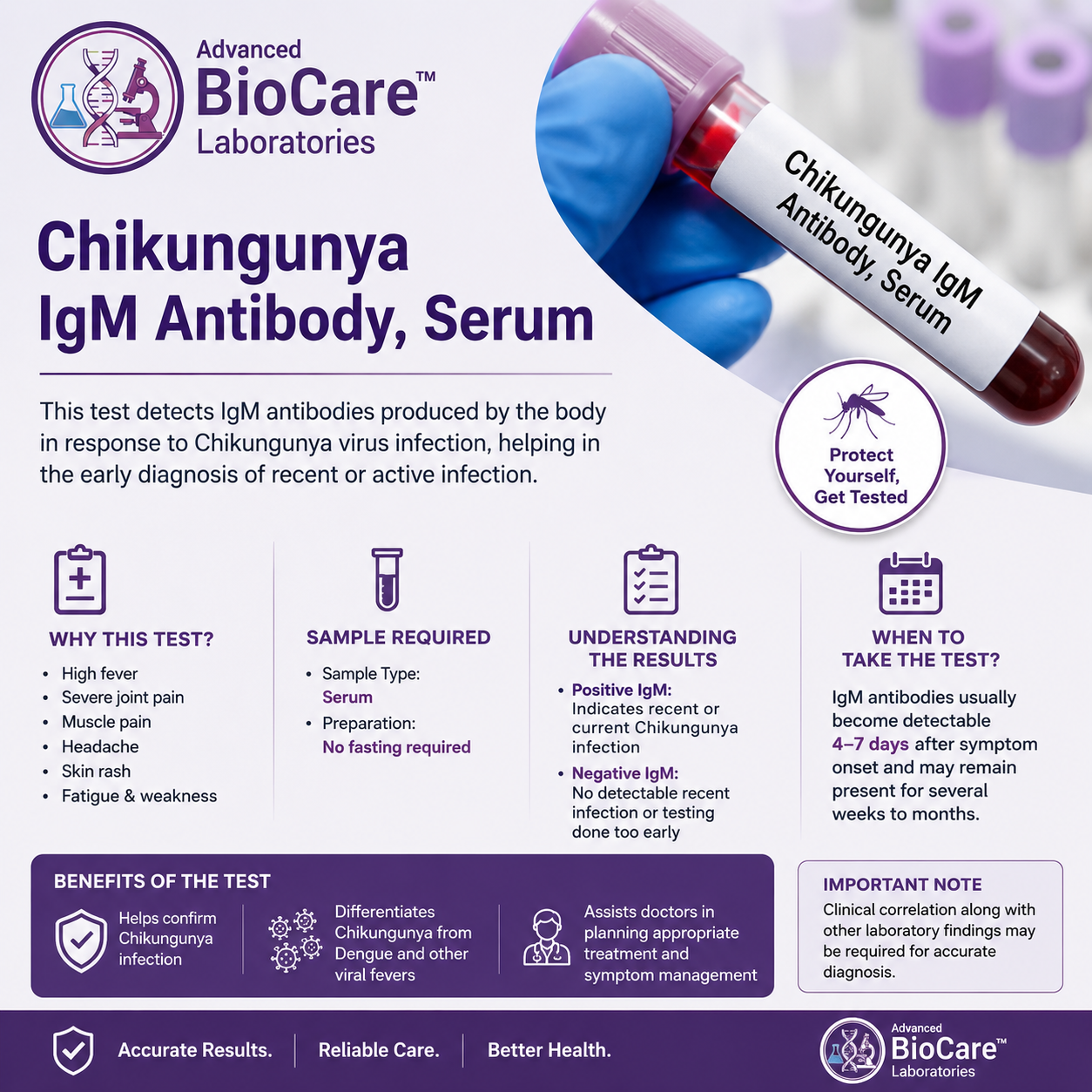 Chikungunya IgM Antibody, Serum
