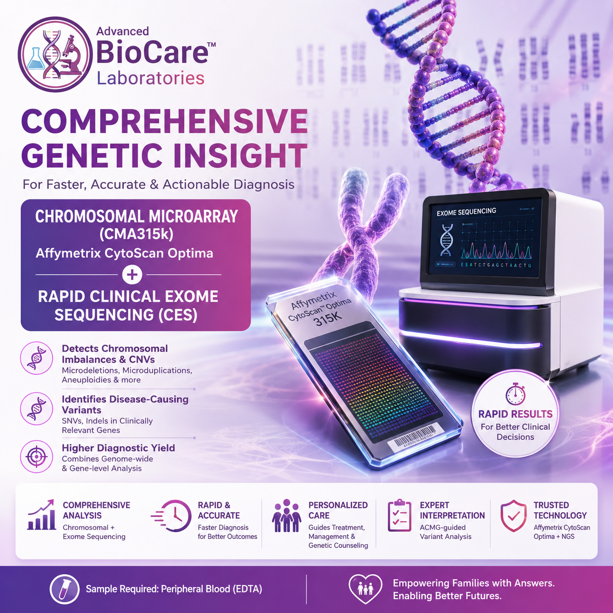 Chromosomal Microarray(CMA315k) - Affymetrix Cytoscan Optima + Rapid Clinical Exome Sequencing(CES)
