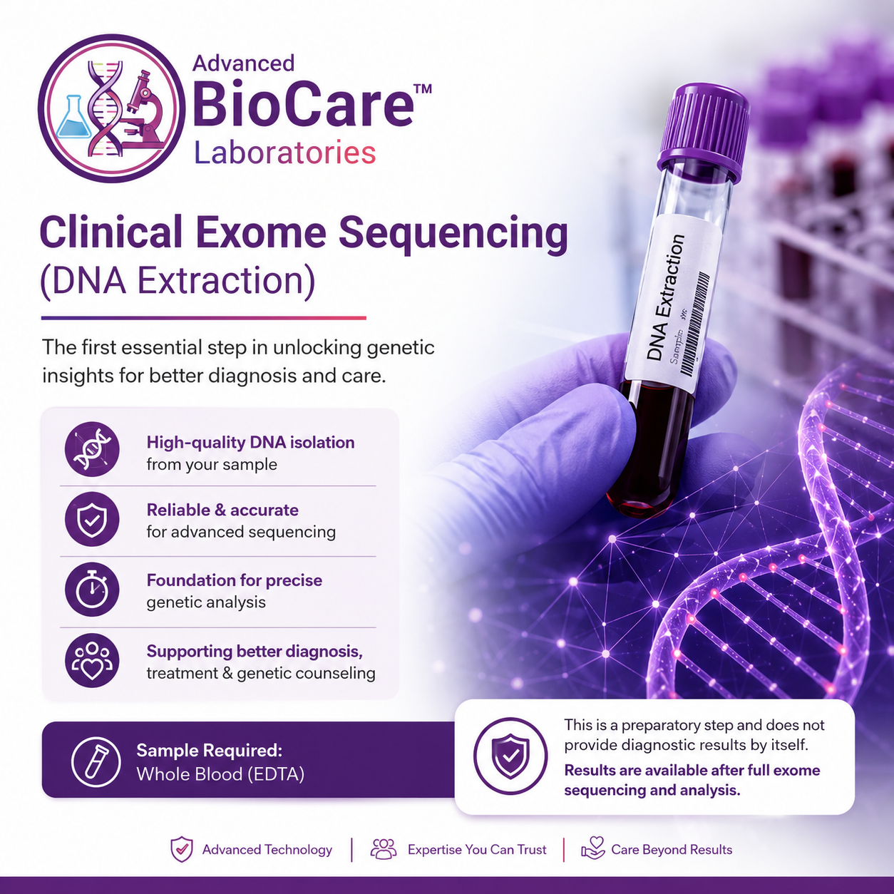 Clinical Exome Sequencing (DNA Extraction)